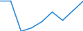 Country: Australia / Gender: Total / Age: From 40 to 44 years / Education level: Bachelor's, master's and doctoral or equivalent level