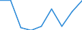 Country: Australia / Gender: Total / Age: From 45 to 49 years / Education level: Bachelor's, master's and doctoral or equivalent level