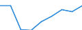 Country: Australia / Gender: Total / Reference sector: All public and private educational institutions / Intensity: Full- and part-time / Education level: Primary education / Statistical unit: Classroom teachers (ISCED 0-4) and academic staff (ISCED 5-8) / Unit: Full time equivalent