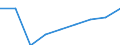 Country: Australia / Gender: Total / Reference sector: All public and private educational institutions / Intensity: Full- and part-time / Education level: Upper secondary education: Upper secondary general education / Statistical unit: Classroom teachers (ISCED 0-4) and academic staff (ISCED 5-8) / Unit: Full time equivalent