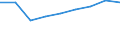 Country: Australia / Gender: Total / Reference sector: All public and private educational institutions / Intensity: Full- and part-time / Education level: Bachelor's, master's and doctoral or equivalent level / Statistical unit: Classroom teachers (ISCED 0-4) and academic staff (ISCED 5-8) / Unit: Full time equivalent