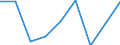 Country: Australia / Gender: Total / Reference sector: All public and private educational institutions / Intensity: Full- and part-time / Education level: Bachelor's, master's and doctoral or equivalent level / Statistical unit: Classroom teachers (ISCED 0-4) and academic staff (ISCED 5-8) / Unit: Pure number