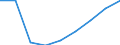 Country: Australia / Gender: Total / Reference sector: All public and private educational institutions / Intensity: Full-time / Education level: Bachelor's, master's and doctoral or equivalent level / Statistical unit: Classroom teachers (ISCED 0-4) and academic staff (ISCED 5-8) / Unit: Pure number