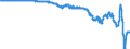 Country: Australia / Variable: External sectors, trade and payments: Balance of primary income (balance of payments basis)