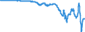 Country: Australia / Variable: External sectors, trade and payments: Balance of primary income in USD (balance of payments basis)