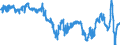 Country: Australia / Variable: External sectors, trade and payments: Balance of primary income as a percentage of GDP