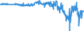 Country: Australia / Variable: External sectors, trade and payments: Balance of secondary income (balance of payments basis)