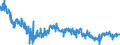 Country: Australia / Variable: External sectors, trade and payments: Balance of secondary income as a percentage of GDP