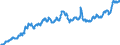 Country: Australia / Variable: External sectors, trade and payments: Competitors' price of goods and services exports