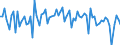 Country: Australia / Variable: External sectors, trade and payments: Contribution to world trade growth, goods and services (in USD, OECD reference year prices)