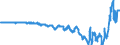 Country: Australia / Variable: External sectors, trade and payments: Current account balance
