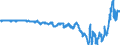 Country: Australia / Variable: External sectors, trade and payments: Current account balance in USD