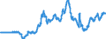 Country: Australia / Variable: External sectors, trade and payments: Exchange rate, national currency per USD