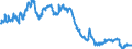 Country: Australia / Variable: External sectors, trade and payments: Export performance for goods and services, volume