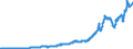Country: Australia / Variable: External sectors, trade and payments: Exports of goods and services, nominal value in USD (national accounts basis)