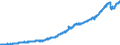 Country: Australia / Variable: External sectors, trade and payments: Exports of goods and services, volume in USD (national accounts basis)