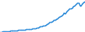 Country: Australia / Variable: External sectors, trade and payments: Goods and services trade, volume in USD