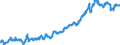 Country: Australia / Variable: External sectors, trade and payments: Import penetration, goods and services