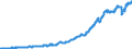Country: Australia / Variable: External sectors, trade and payments: Imports of goods and services, volume in USD (national accounts basis)