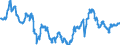 Country: Australia / Variable: External sectors, trade and payments: Indicator of competitiveness based on relative consumer prices