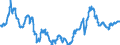Country: Australia / Variable: External sectors, trade and payments: Indicator of competitiveness based on relative unit labour costs in total economy