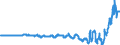 Country: Australia / Variable: External sectors, trade and payments: Net exports of goods and services, nominal value in USD (national accounts basis)