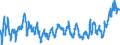Country: Australia / Variable: External sectors, trade and payments: Net exports of goods and services as a percentage of GDP