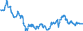 Country: Australia / Variable: External sectors, trade and payments: Nominal effective exchange rate, chain-linked, overall weights