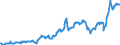 Country: Australia / Variable: External sectors, trade and payments: Price of commodity imports