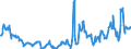 Country: Australia / Variable: External sectors, trade and payments: Price of non-commodity exports of goods and services