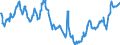 Country: Australia / Variable: External sectors, trade and payments: Price of non-commodity imports of goods and services