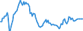 Country: Australia / Variable: External sectors, trade and payments: Real effective exchange rate, constant trade weights