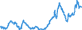 Country: Australia / Variable: External sectors, trade and payments: Relative price of exported goods and services