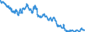 Country: Australia / Variable: External sectors, trade and payments: Relative price of imported goods and services