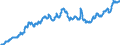 Country: Australia / Variable: External sectors, trade and payments: Shadow price of goods and services imports