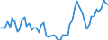 Country: Australia / Variable: External sectors, trade and payments: Share of value exports of goods and services in world exports in USD