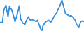 Country: Australia / Variable: External sectors, trade and payments: Share of value imports of goods and services in world imports in USD