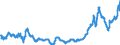 Country: Australia / Variable: External sectors, trade and payments: Terms of trade, goods and services