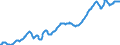 Country: Australia / Variable: Government accounts: Capital tax and transfers receipts