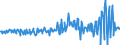 Country: Australia / Variable: Government accounts: Capital transfers paid and other capital payments