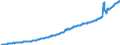 Country: Australia / Variable: Government accounts: Current disbursements of general government