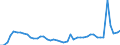 Country: Australia / Variable: Government accounts: Current disbursements of general government as a percentage of GDP