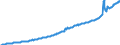 Country: Australia / Variable: Government accounts: Current disbursements of general government excluding gross interest payments