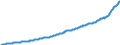 Country: Australia / Variable: Government accounts: General government consumption of fixed capital