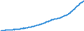 Country: Australia / Variable: Government accounts: General government final consumption expenditure, nominal value, appropriation account