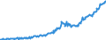 Country: Australia / Variable: Government accounts: General government fixed capital formation, nominal value, appropriation account