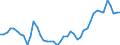 Country: Australia / Variable: Government accounts: General government gross financial assets as a percentage of GDP