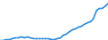 Country: Australia / Variable: Government accounts: General government gross financial liabilities