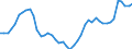 Country: Australia / Variable: Government accounts: General government net financial liabilities as a percentage of GDP