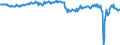 Country: Australia / Variable: Government accounts: General government net lending